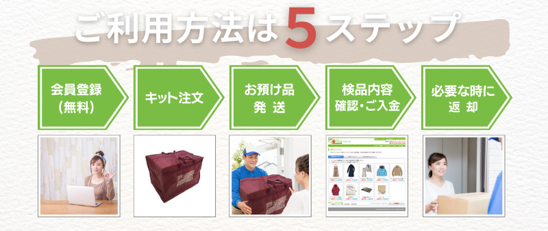 着物20％OFF