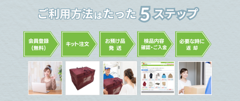 衣類20%OFF